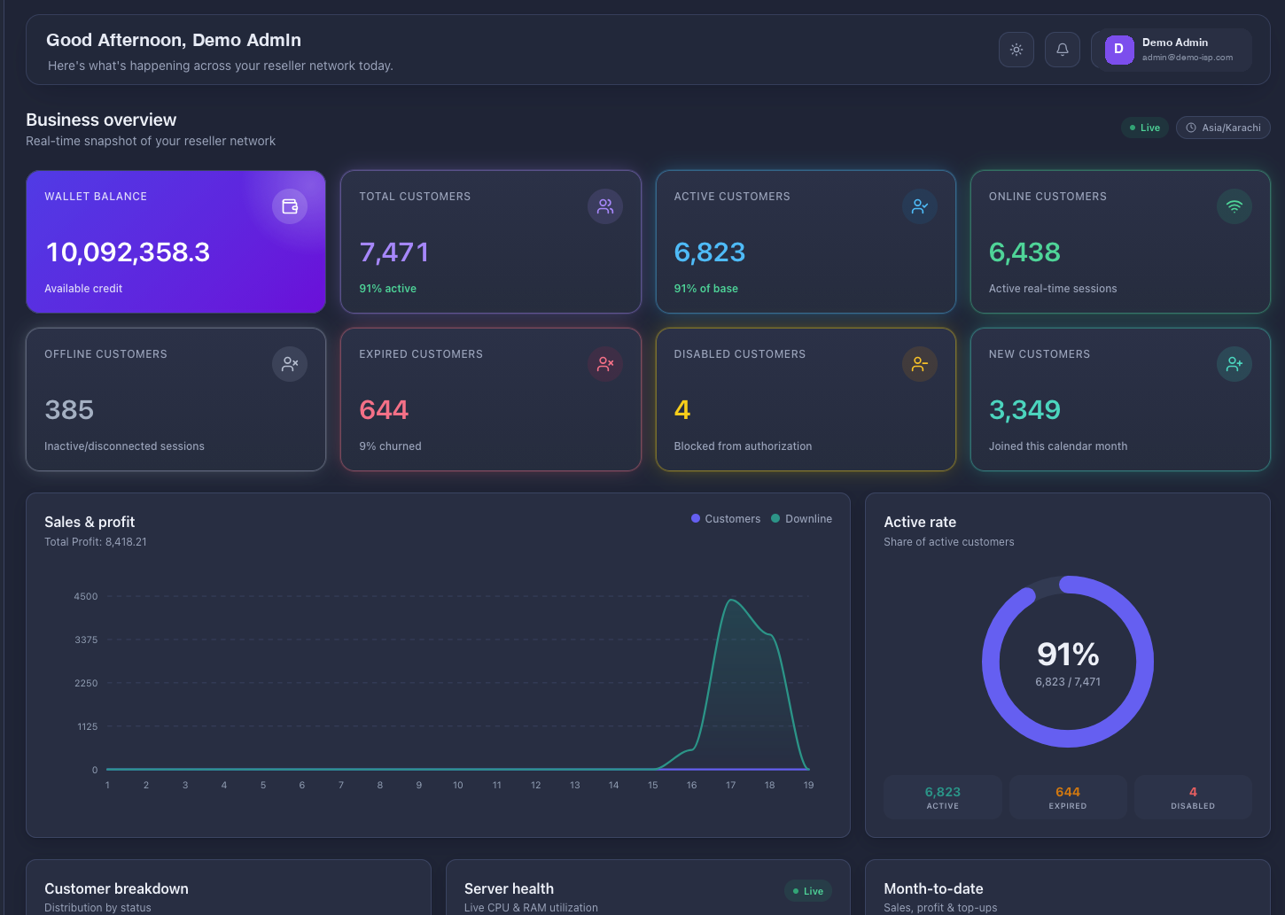 Dream Radius dashboard — live business overview with customer, session and revenue KPIs